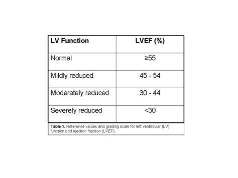 mild lv systolic dysfunction ef 45|mildly reduced ejection fraction.